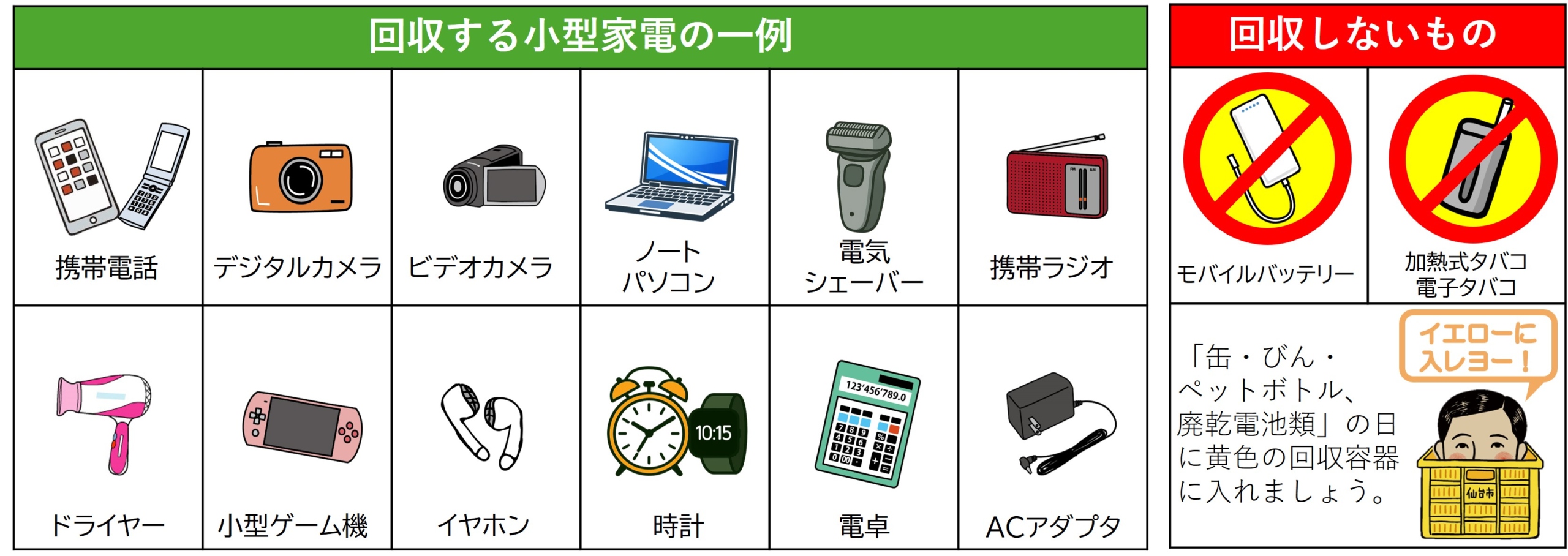 回収する小型家電の一例と回収しないもの